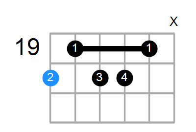C7b5#9 Chord